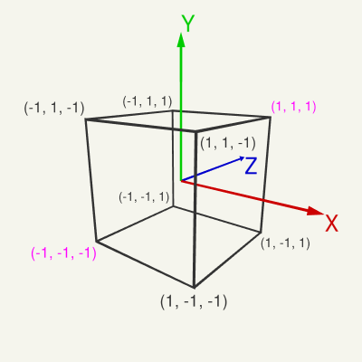 normalized device coordinates