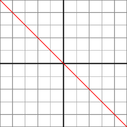 Orthographic Z function