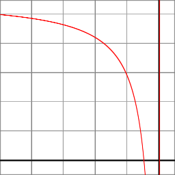 Perspective Z function