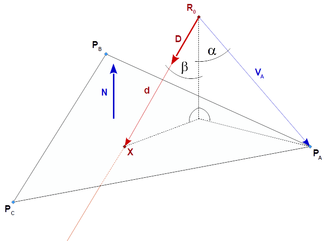 intersect line and plane