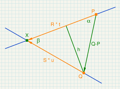 intersect line and line