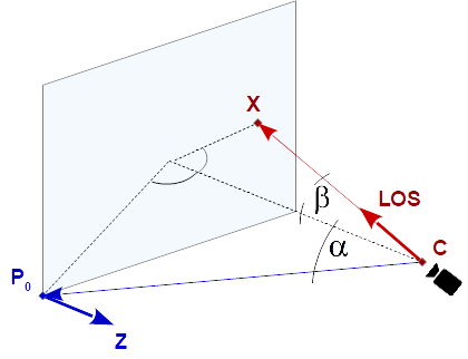 intersect line of sight and viewport