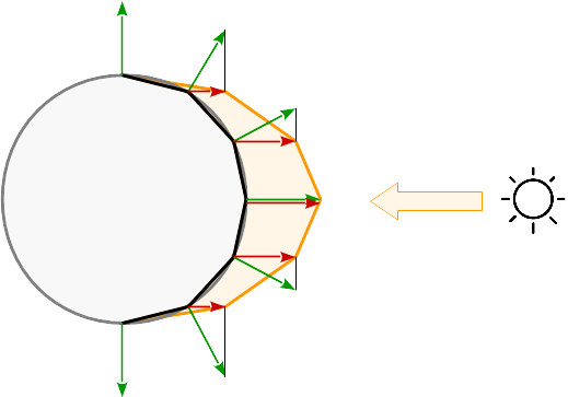 lambertian sphere