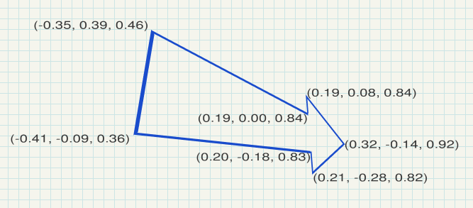 perspective projection