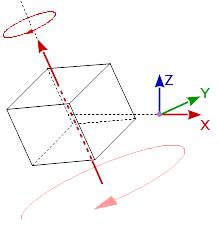 rotate local axis