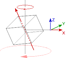 rotate object origin